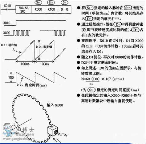 MBP(PCB超高精度型)编码器 金钢科技(KingKong.tech)