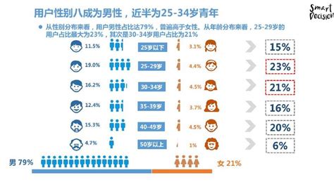 干货分享篇丨《2017年第四季度小额信贷用户画像分析报告》-搜狐大视野-搜狐新闻