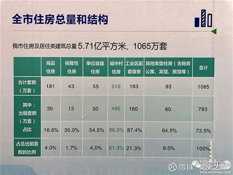 中国家庭户均拥有住房2015年可能将达到1.08套_新浪房产_新浪网