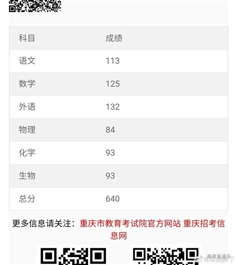 快查分！重庆2021年新高考适应性考试成绩（八省联考）公布-高考直通车