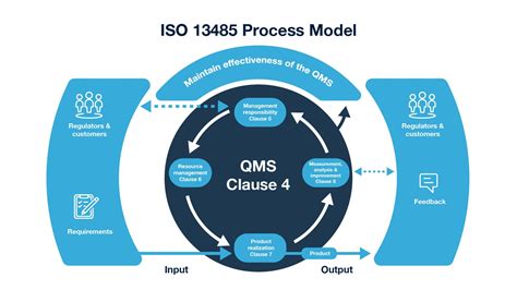 What is ISO 13485:2016?