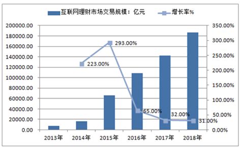 互联网理财市场分析报告_2018-2024年中国互联网理财市场深度分析与前景展望研究报告_中国产业研究报告网
