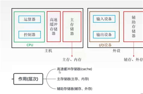企业级NAS网络存储 广州天翱信息科技有限公司