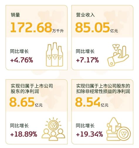 重庆啤酒的华丽逆袭，从巨亏6500万到今年赚7亿，股价涨550%! - 知乎