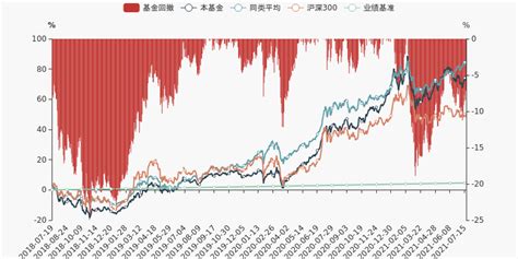 7月28日基金净值：华夏磐益一年定开混合最新净值1.0591，涨0.27%_股票频道_证券之星