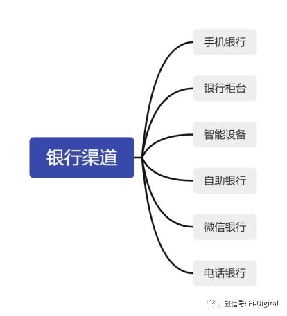 【原创】银行如何将线上渠道和实体网点进行融合_上海银翱管理咨询有限公司