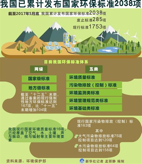 生态文明建设踏上新征程 - 周到上海