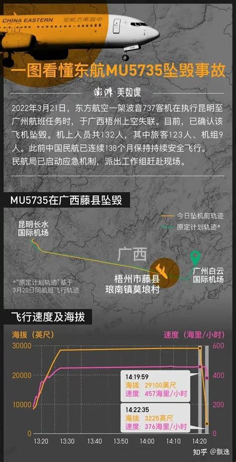 东航MU5735调查：黑匣子成关键，2分钟骤降数千米，会被撞毁吗？ - 知乎