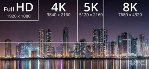 4K、2K、1080P、720P是什么？4K电视机、拍照手机、录像机等设备的分辨率又是多少？ - 都叫兽软件 | 都叫兽软件