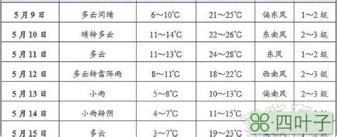 2020年山东省各城市气候统计：平均气温与降水量_华经情报网_华经产业研究院