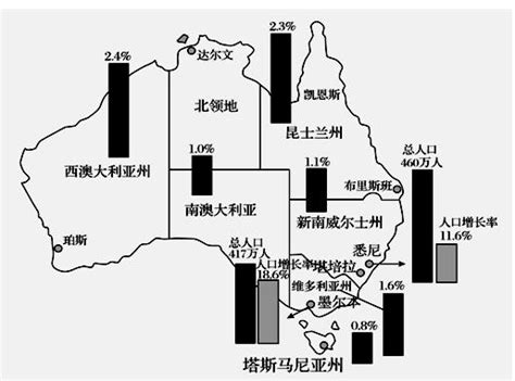 澳大利亚多少人口(土地面积和人口详解)-风水人