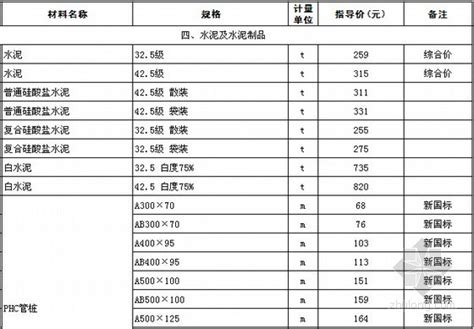 工程造价取费程序及标准费率(江苏)(已修改)