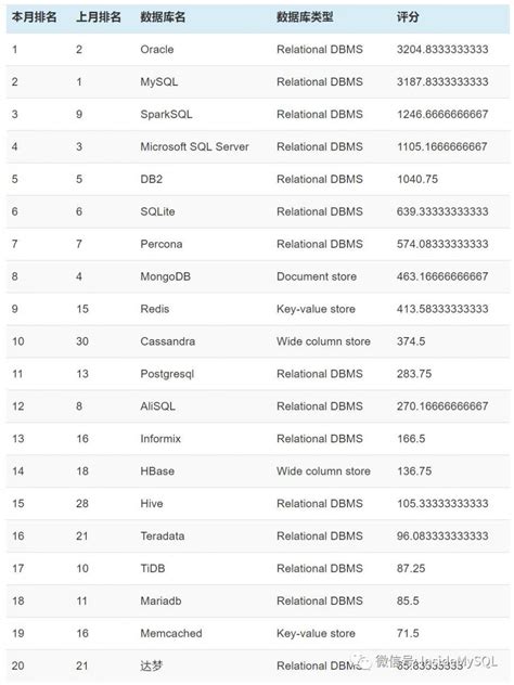 国产十大数据库排行榜 – 源码巴士