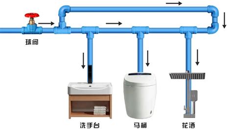 家庭装修水管怎么选？水管布局注意事项有哪些？ - 本地资讯 - 装一网