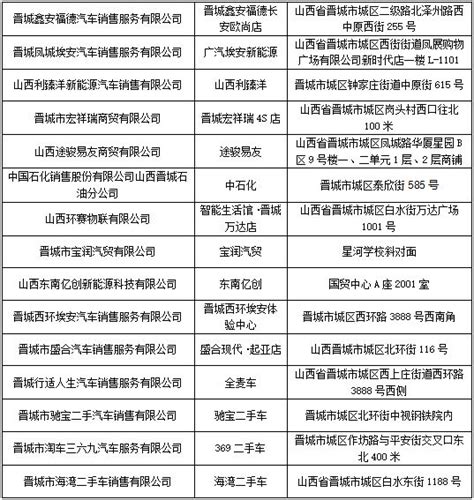 新中国成立60年晋城经济社会发展回顾 - 晋城市人民政府