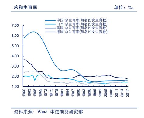 近30年中国生育率低于更替水平 房价调控与户籍改革成应对关键|户籍改革|出生率|人口_新浪新闻