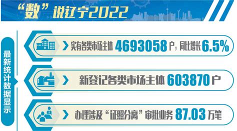 山西省阳泉市市场监管局2021年第一季度全市消费投诉举报数据分析-中国质量新闻网