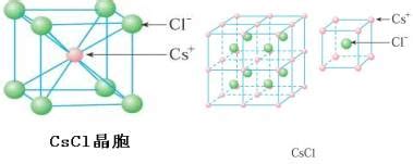 金属钨晶体为体心立方晶格.如图所示.实验测得钨的密度为19.30 g·cm-3.原子的相对质量为183.假定金属钨原子为等径的刚性球. (1)试计算晶胞的边长,(2)试计算钨原子的半径. 题目 ...