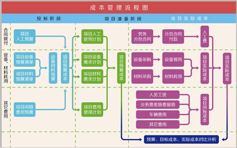 建筑、工程ERP-工程专业ERP-深圳市多迪信息科技有限公司