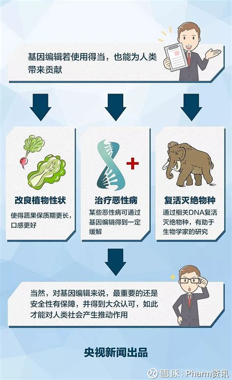 一图看懂丨基因编辑 有利有弊？ 11月26日，来自深圳的科学家贺建奎宣布，一对名为露露和娜娜的基因编辑婴儿于11月在中国健康诞生。由于这对双 ...