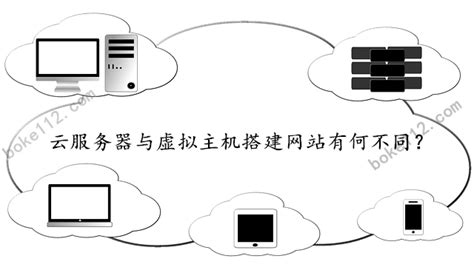 云服务器与虚拟主机搭建网站有何不同？哪家比较好？ - boke112联盟