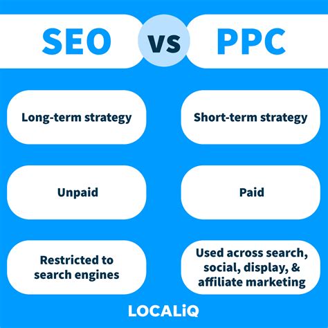SEO vs PPC: What Should You Be Using?