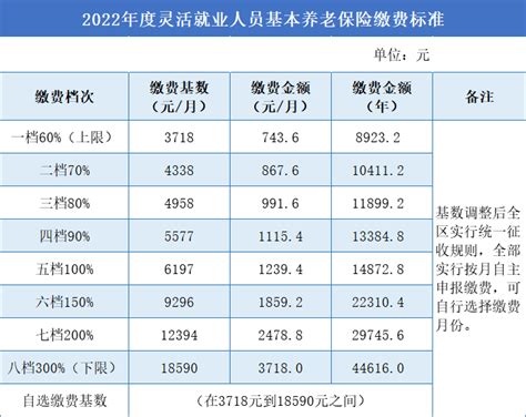 青岛市历年社保缴费基数上下限（1994年-2021年）
