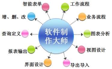 广州贝佳软件开发公司-农村集体资产管理交易平台专业软件公司-广州软件开发公司