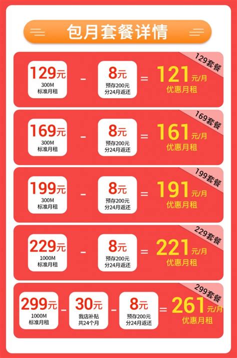 联通2021年最新套餐–中国电信宽带价格表_优爱生活网