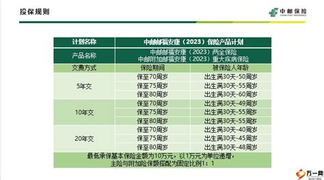 中邮邮福安康2023保险产品特色介绍营销提示23页.pptx - 其它中资 -万一保险网