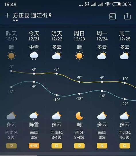 宁波24小时天气预报分时段