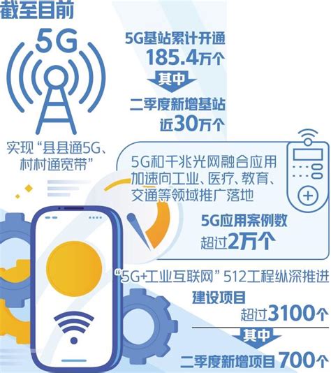5G手机信号覆盖范围如何查询-看看你有没有使用5G手机的条件- 5G手机信号屏蔽器|GPS信号屏蔽器|信号干扰器|手持金属探测器|身份证阅读器 ...