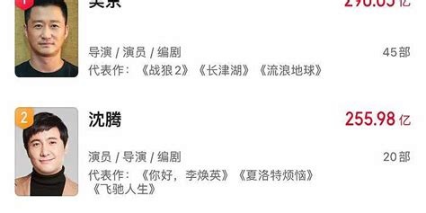 10月2日10时49分，吴京主演电影总票房已达到183.5亿！位居中国影史第二_凤凰网视频_凤凰网