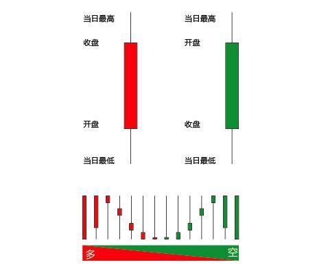 教你看懂K线图之12种适合买入的K线图形态 - 知乎