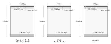 完整的平板界面设计尺寸规范-上海艾艺