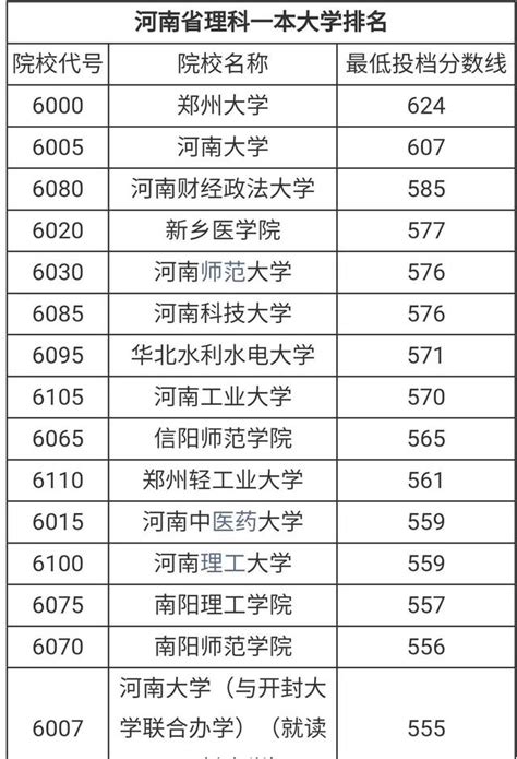 【河南大学排名一览表】2021河南省大学排名汇总 - 兰斯百科