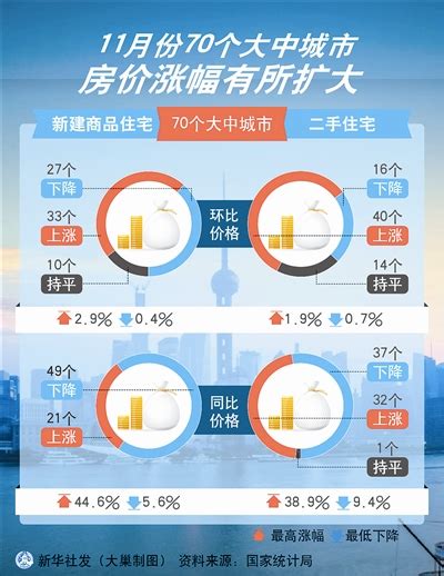 为何沈阳是中国房价"最低"的一座新一线城市？