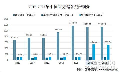 2023年7月，中国M2货币供应同比增加10.7%，预期11%，前值11.3%: M1货币供应同比增加2.3%预期3%，... - 雪球