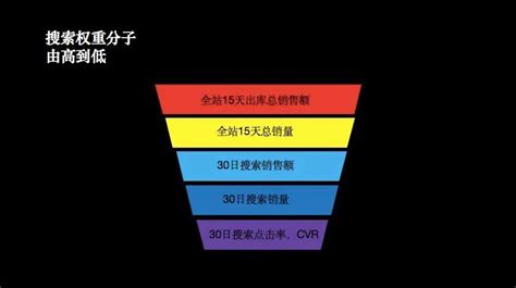 如何做好京东店铺？京东所有流量入口都在这了! - 知乎