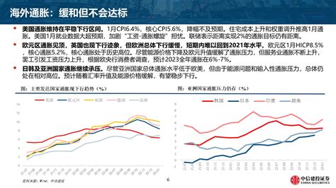 中国宏观经济数据分析：GDP、投资、PMI_手机新浪网