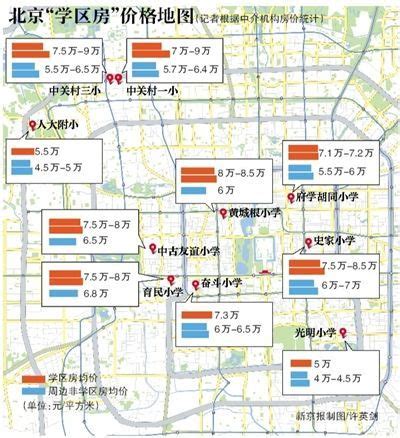 海淀分区规划2017年—2035年(一张图解)- 北京本地宝