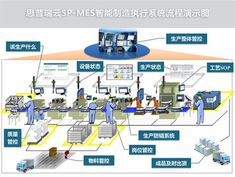 浙江工厂mes系统 欢迎咨询「无锡芯软智控供应」 - 8684网企业资讯
