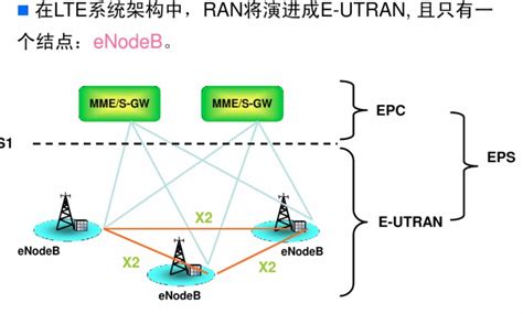 LTE网络架构及鉴权 - 项海龙 - 博客园