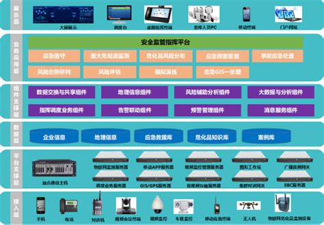 智慧电力能效管理平台在箱变监控中的设计及应用 - 智能电力网