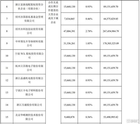 中芯集成(688469.SH)披露发行结果：遭弃购275.5393万股、由联席主承销商包销__财经头条