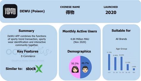 DEWU (POIZON): Social eCommerce App Loved by Young Chinese Consumers