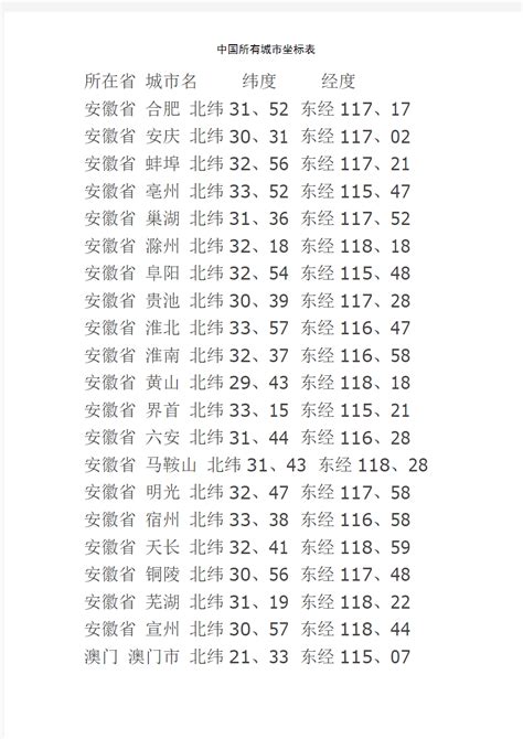 中国35个省市自治区名称、简称、省会对应城市的快速记忆方法__凤凰网