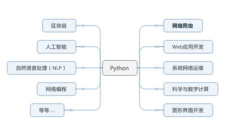 为编写网络爬虫程序安装Python3.5 - 知乎
