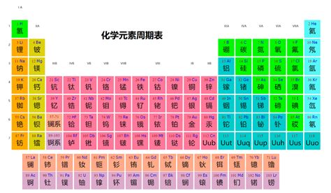 化学元素周期表_图片_互动百科