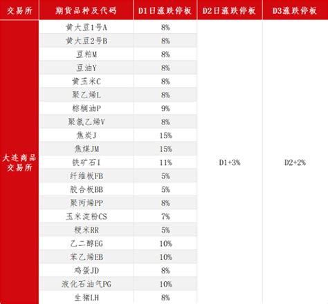 报告 | 2019年6月上海A股上市公司市值TOP50__凤凰网